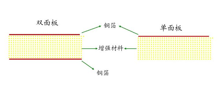 鋁基覆銅板制作過程圖片